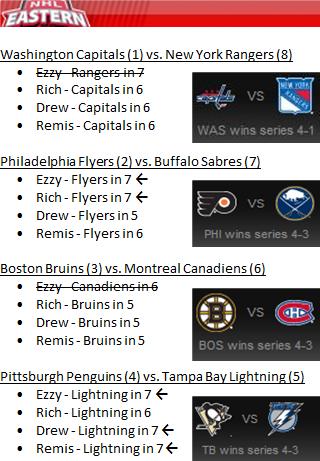 Eastern Conference Results