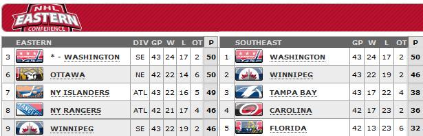 Standings as of April 17, 13