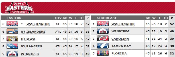 Standings as of April 22, 2013