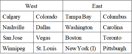 Current Playoff Format